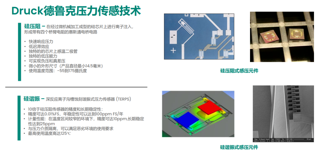 德鲁克传感器技术.png